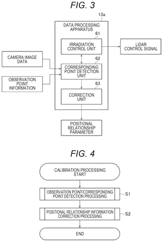 Data processing unit data flow., drawing sheet 3 from US 2026/0299131 A1