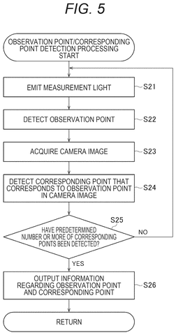 Observation point detection process., drawing sheet 4 from US 2026/0299131 A1