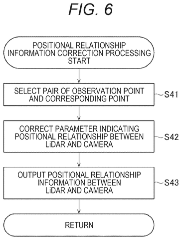 Positional relationship correction process., drawing sheet 5 from US 2026/0299131 A1