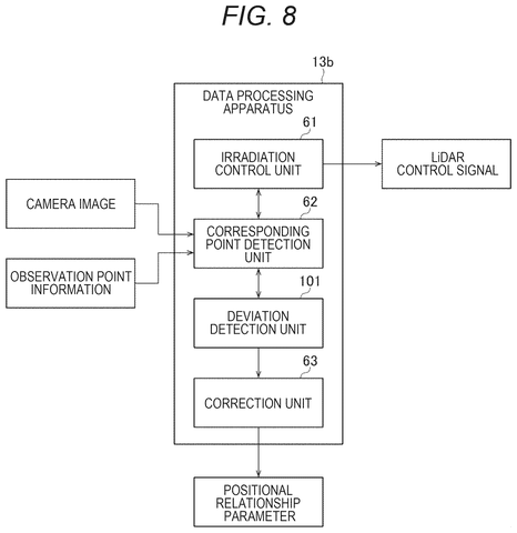 Data processing unit with deviation detection flow., drawing sheet 7 from US 2026/0299131 A1