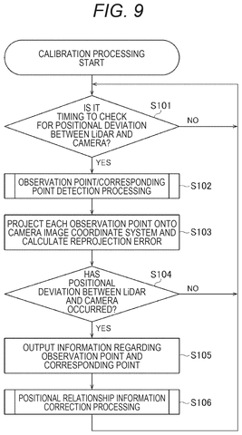 Calibration process with deviation check., drawing sheet 8 from US 2026/0299131 A1