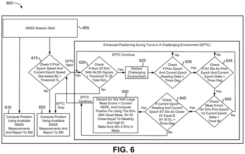 Flowchart for enhanced positioning., drawing sheet 7 from US 2026/0299137 A1