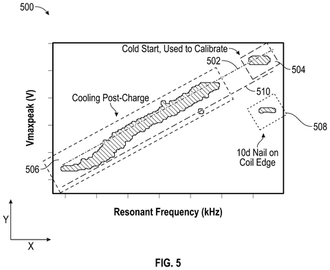 Graph of charging performance., drawing sheet 5 from US 2026/0299157 A1