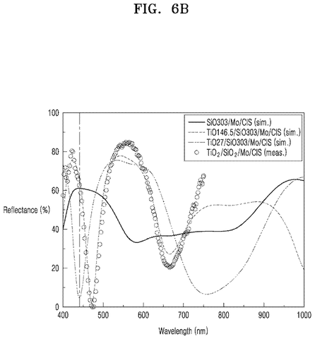 Reflectance graph, Mo/CIS layers, drawing sheet 6 from US 2026/0299179 A1