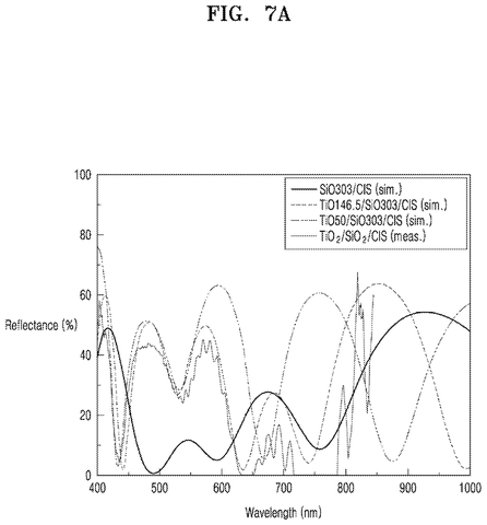 Reflectance graph, CIS layers, drawing sheet 7 from US 2026/0299179 A1