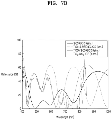 Reflectance graph, Mo/CIS layers, drawing sheet 8 from US 2026/0299179 A1