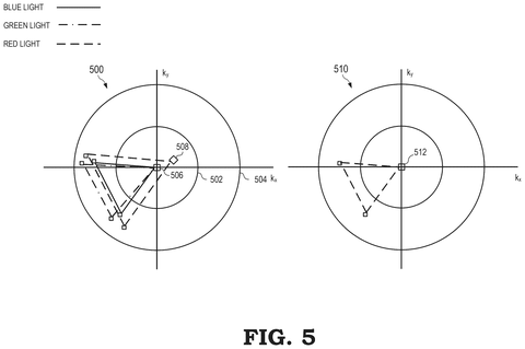 Light distribution for primary display, drawing sheet 5 from US 2026/0299299 A1