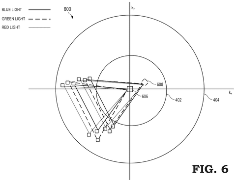 Light distribution for secondary display, drawing sheet 6 from US 2026/0299299 A1