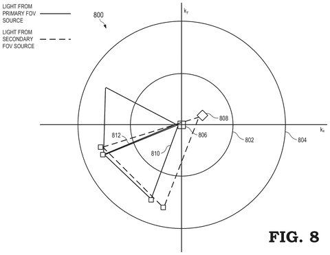 Light distribution from two sources, drawing sheet 8 from US 2026/0299299 A1