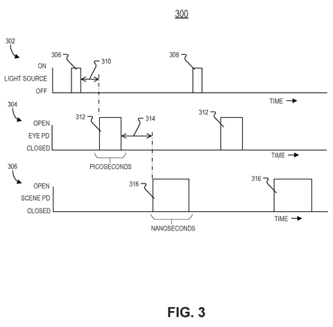 Light and photodetector timing., drawing sheet 5 from US 2026/0299306 A1