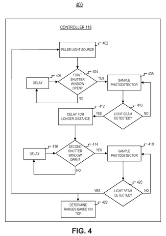 Controller process for ranging., drawing sheet 6 from US 2026/0299306 A1