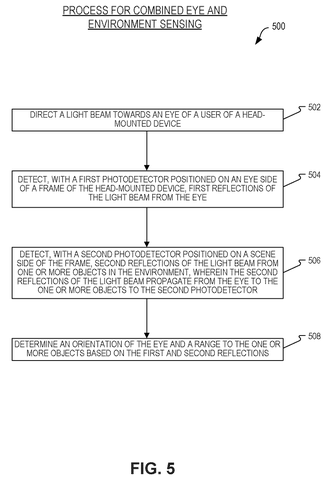 Combined eye and environment sensing., drawing sheet 7 from US 2026/0299306 A1