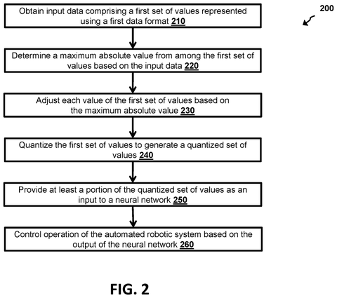 Steps for processing input data., drawing sheet 4 from US 2026/0299533 A1