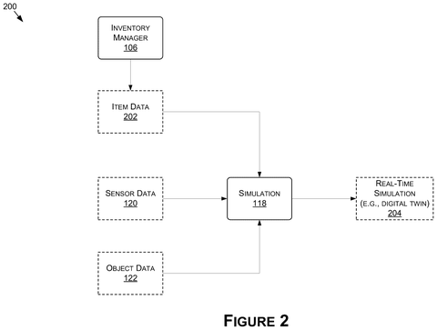 Simulation input data flow., drawing sheet 2 from US 2026/0299557 A1