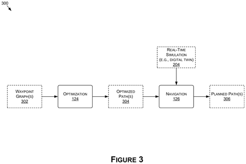 Path optimization and navigation., drawing sheet 3 from US 2026/0299557 A1
