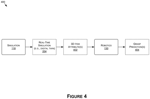 Robotics grasp prediction., drawing sheet 4 from US 2026/0299557 A1