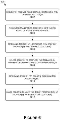 Robot task execution steps., drawing sheet 6 from US 2026/0299557 A1