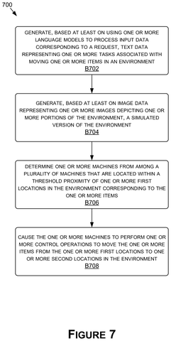 Generating tasks and controlling machines., drawing sheet 7 from US 2026/0299557 A1