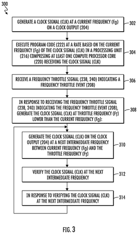 Flowchart for clock signal generation., drawing sheet 4 from US 2026/0299667 A1