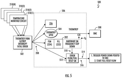 Thermal trip interrupt system., drawing sheet 6 from US 2026/0299667 A1