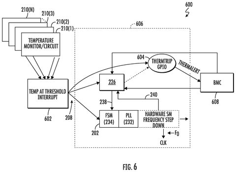 Thermal alert interrupt system., drawing sheet 7 from US 2026/0299667 A1