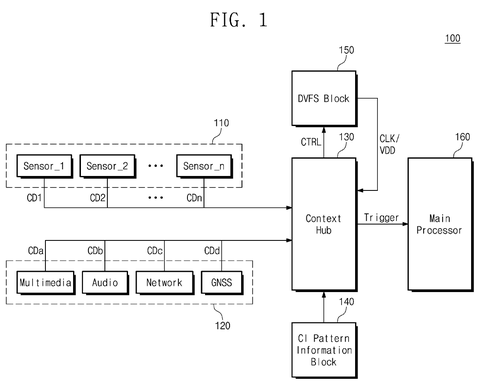 Context hub power management system., drawing sheet 1 from US 2026/0299668 A1