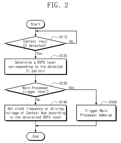 Context hub power management flowchart., drawing sheet 2 from US 2026/0299668 A1