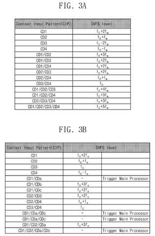 Context input pattern DVFS levels., drawing sheet 3 from US 2026/0299668 A1