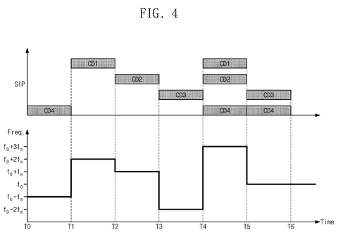 Context input pattern frequency changes., drawing sheet 4 from US 2026/0299668 A1