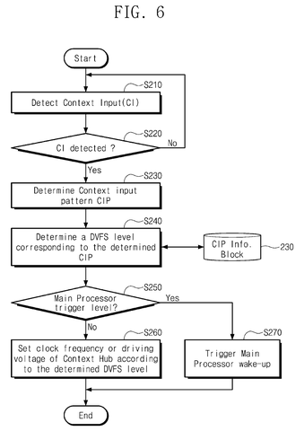 Context hub power management process., drawing sheet 6 from US 2026/0299668 A1