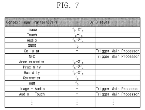 Context input pattern DVFS levels., drawing sheet 7 from US 2026/0299668 A1