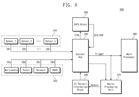 Context hub with neural processing., drawing sheet 8 from US 2026/0299668 A1
