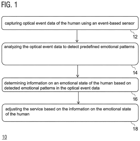 Emotion detection and service adjustment., drawing sheet 1 from US 2026/0299676 A1