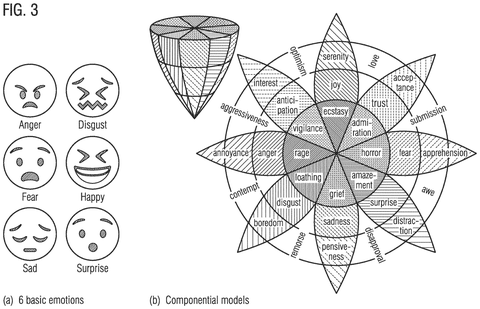 Basic and componential emotion models., drawing sheet 3 from US 2026/0299676 A1
