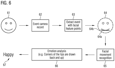 Facial emotion recognition process., drawing sheet 6 from US 2026/0299676 A1
