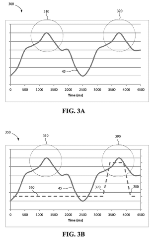 Graphs of pupil size changes., drawing sheet 2 from US 2026/0299689 A1
