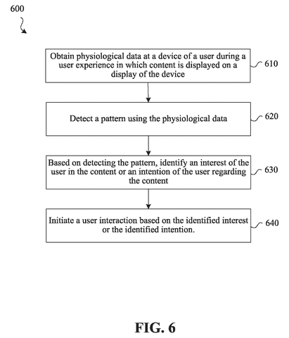 Steps for eye-tracking interaction., drawing sheet 5 from US 2026/0299689 A1
