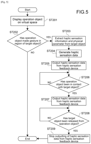 Haptic feedback gesture flowchart., drawing sheet 5 from US 2026/0299690 A1