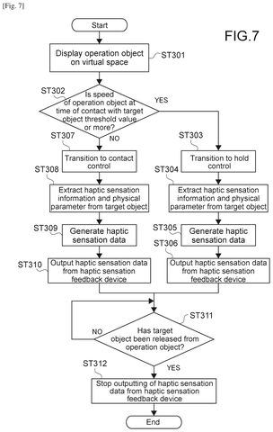 Haptic feedback speed flowchart., drawing sheet 7 from US 2026/0299690 A1