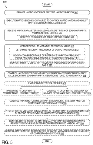 Haptic vibration control steps, drawing sheet 3 from US 2026/0299692 A1