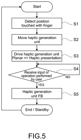 Haptic touchscreen operation flowchart, drawing sheet 5 from US 2026/0299693 A1