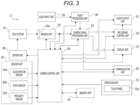 Camera system block diagram., drawing sheet 3 from US 2026/0299702 A1