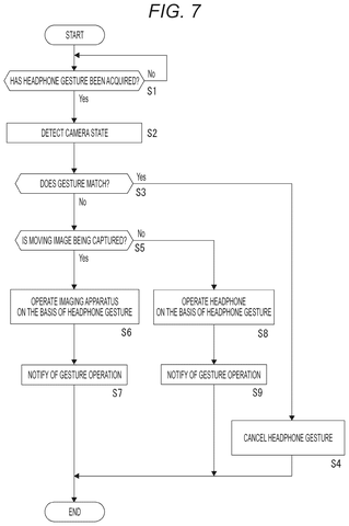 Headset gesture operation flowchart., drawing sheet 7 from US 2026/0299702 A1