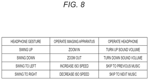 Headset gesture operation table., drawing sheet 8 from US 2026/0299702 A1