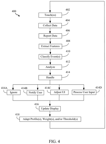 Touch event processing steps., drawing sheet 3 from US 2026/0299724 A1