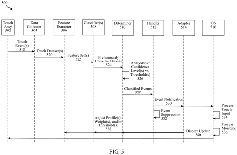Touch event processing sequence., drawing sheet 4 from US 2026/0299724 A1