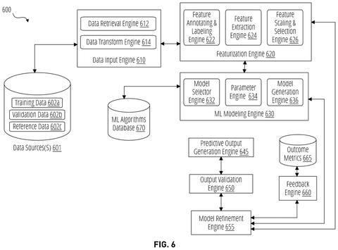 Machine learning model training system., drawing sheet 8 from US 2026/0299744 A1