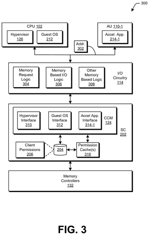 Memory access permission logic., drawing sheet 3 from US 2026/0299800 A1