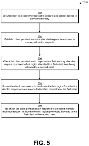Steps for secure memory allocation., drawing sheet 5 from US 2026/0299800 A1