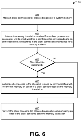 Steps for memory access authorization., drawing sheet 6 from US 2026/0299800 A1
